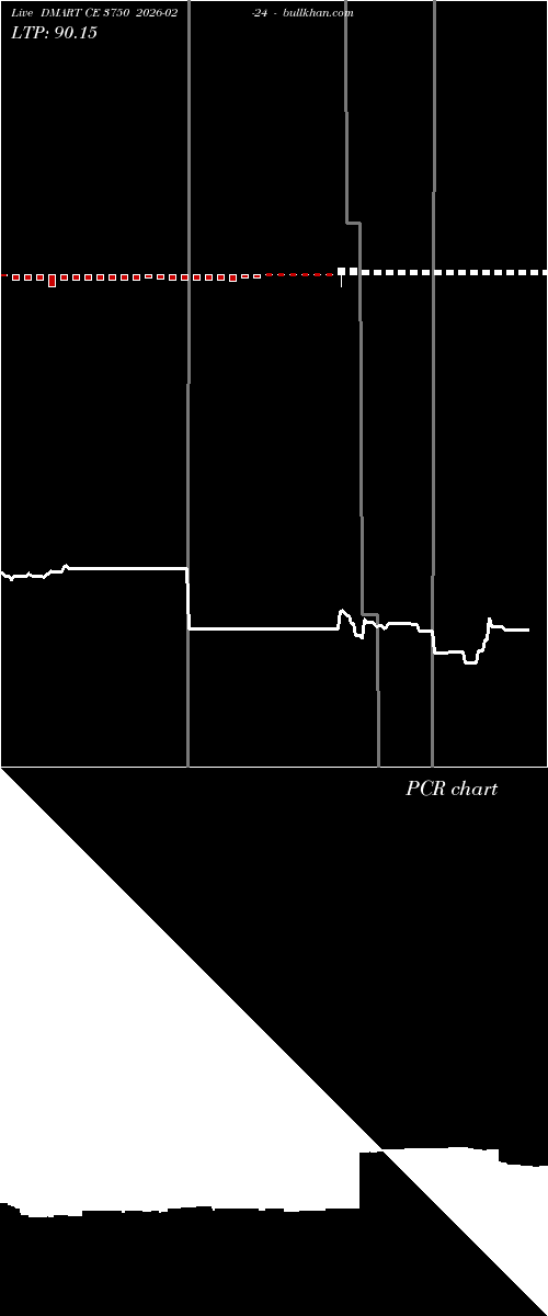  option chart DMART CE 3750 2026-02-24 
