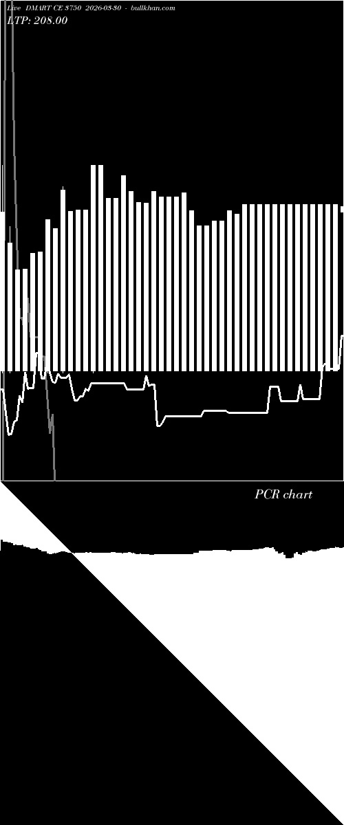  option chart DMART CE 3750 2026-03-30 