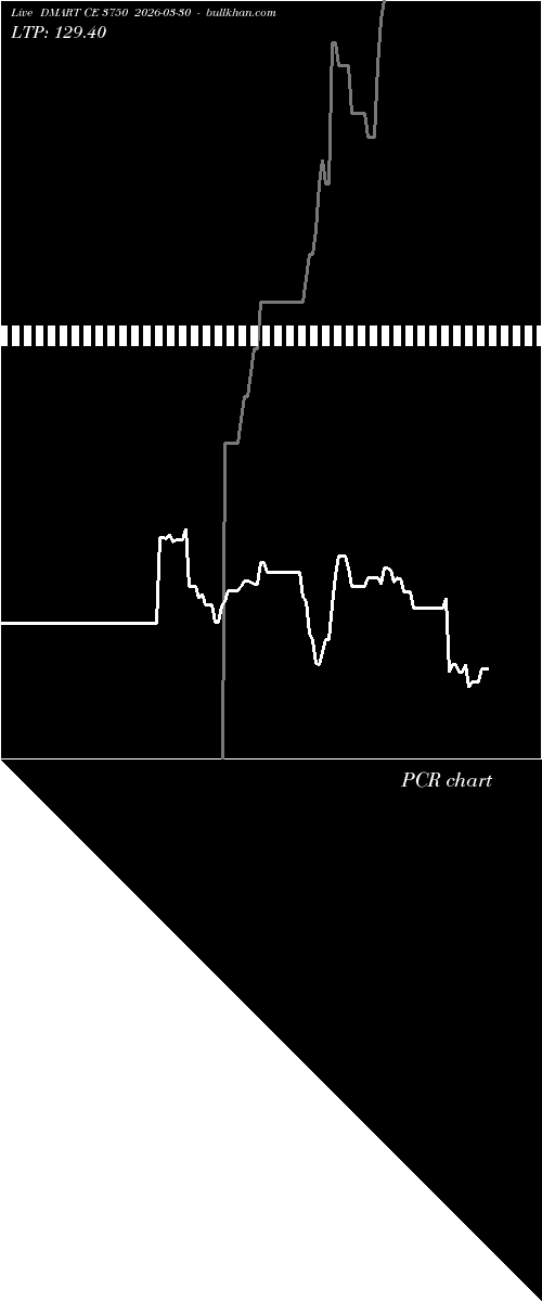  option chart DMART CE 3750 2026-03-30 