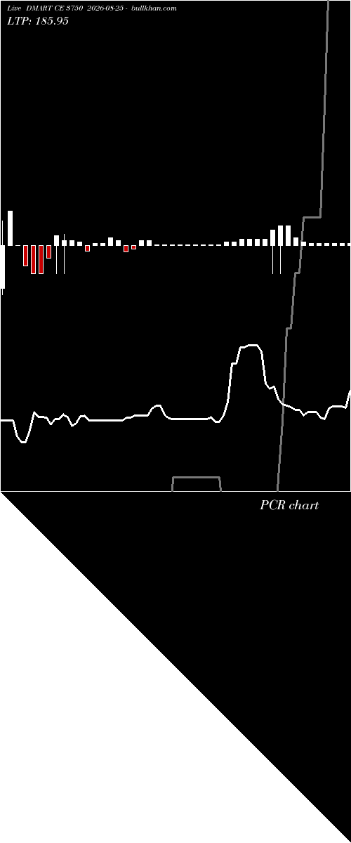  option chart DMART CE 3750 2026-08-25 