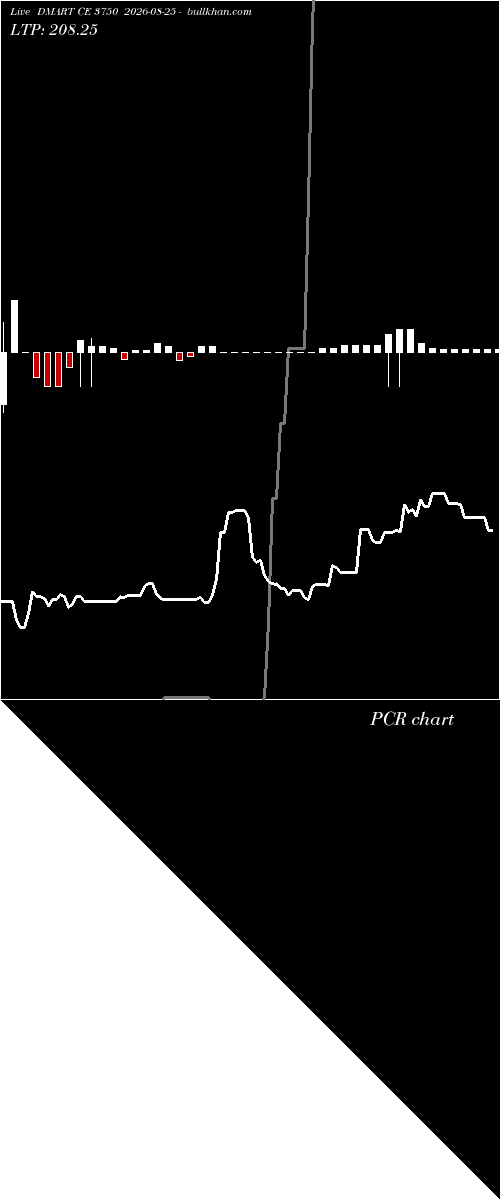  option chart DMART CE 3750 2026-08-25 