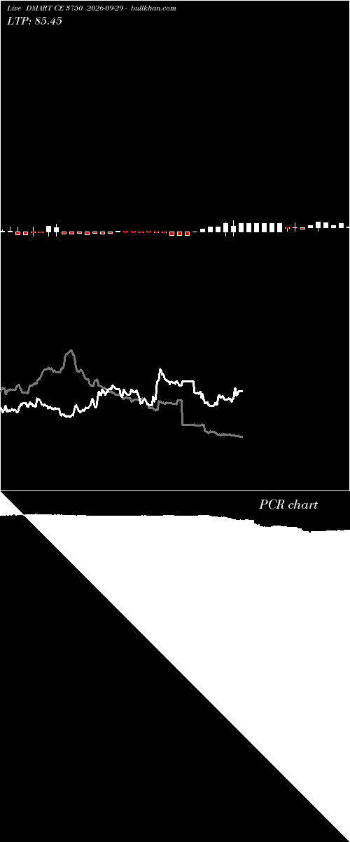  option chart DMART CE 3750 2026-09-29 