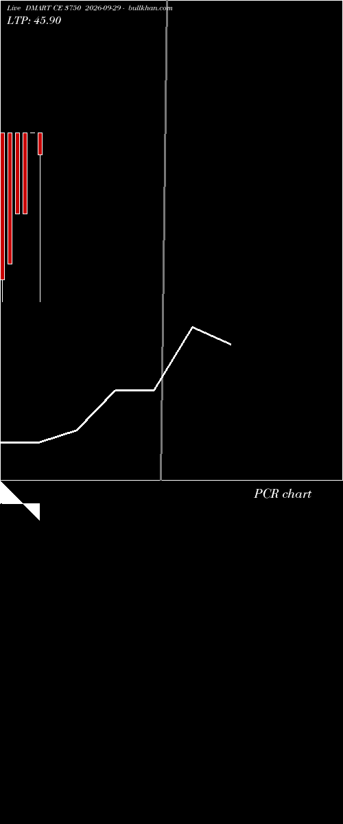 option chart DMART CE 3750 2026-09-29 