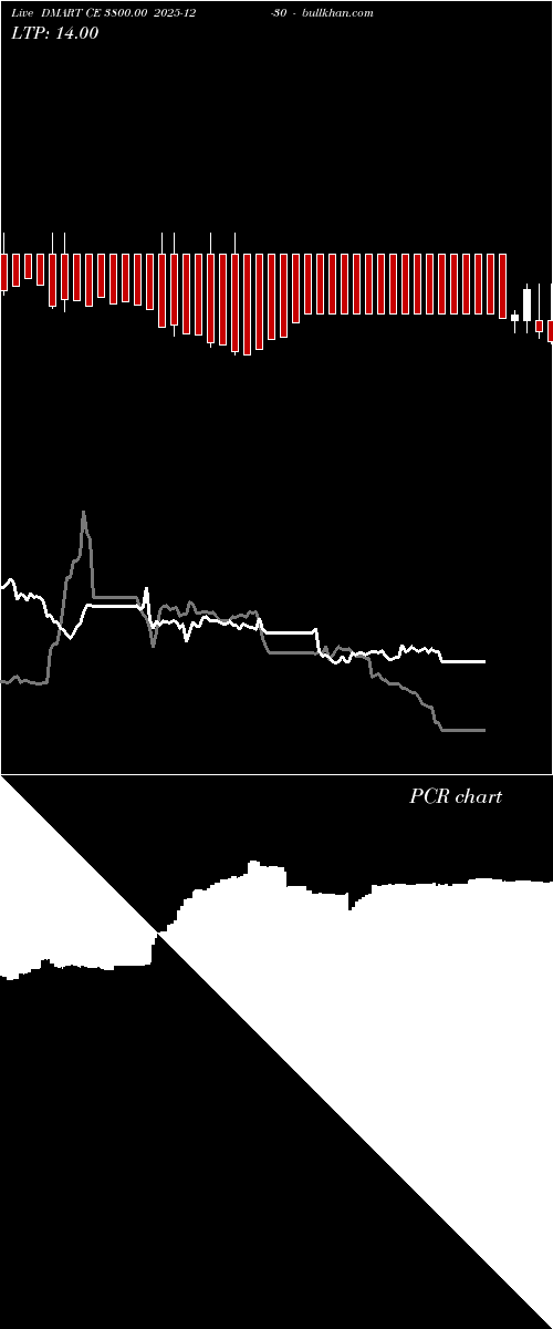  option chart DMART CE 3800.00 2025-12-30 