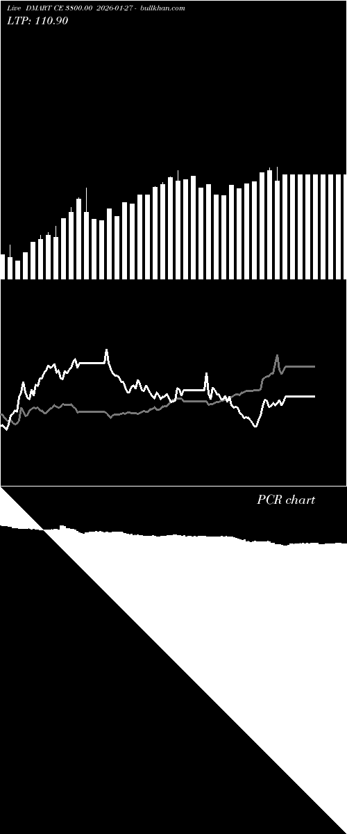  option chart DMART CE 3800.00 2026-01-27 