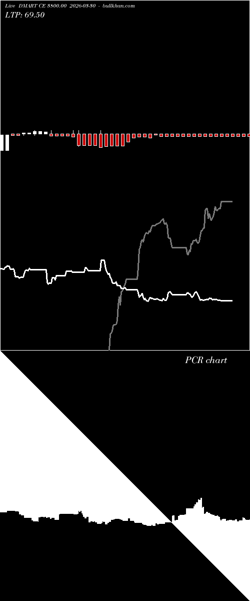  option chart DMART CE 3800.00 2026-03-30 