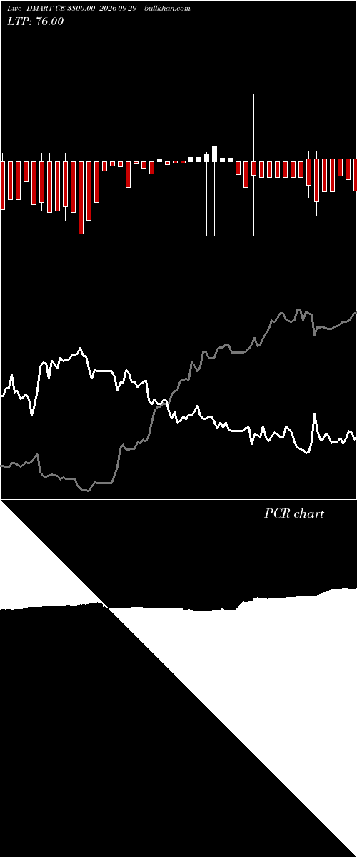  option chart DMART CE 3800.00 2026-09-29 