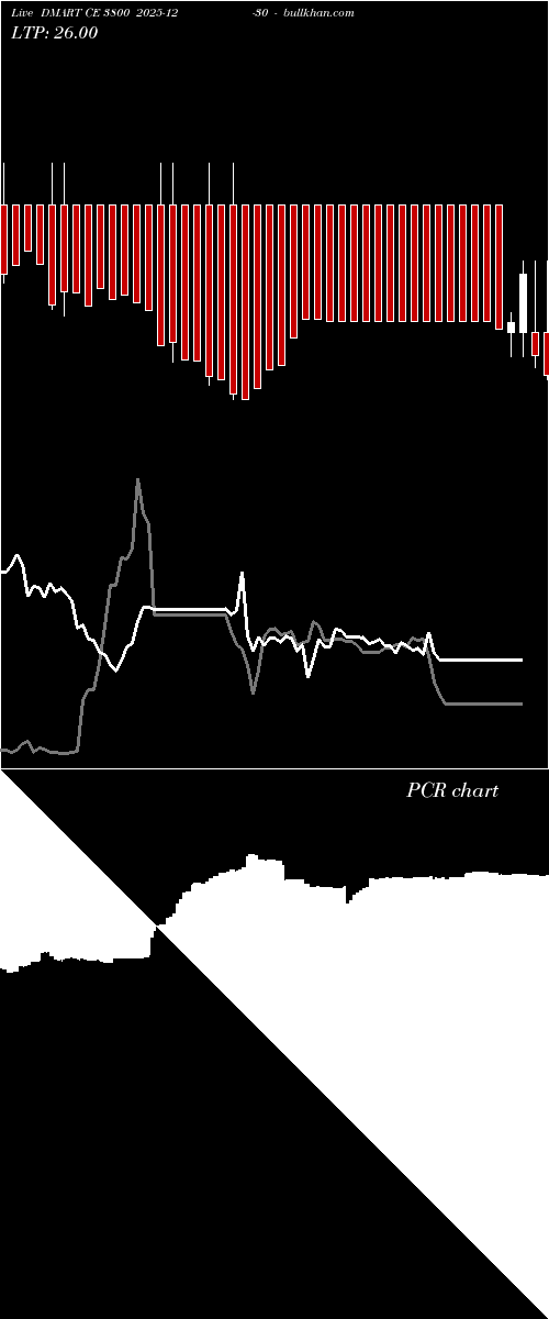  option chart DMART CE 3800 2025-12-30 