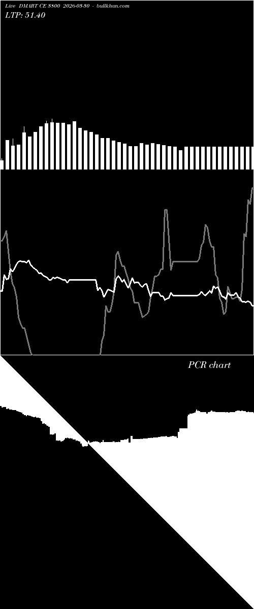  option chart DMART CE 3800 2026-03-30 