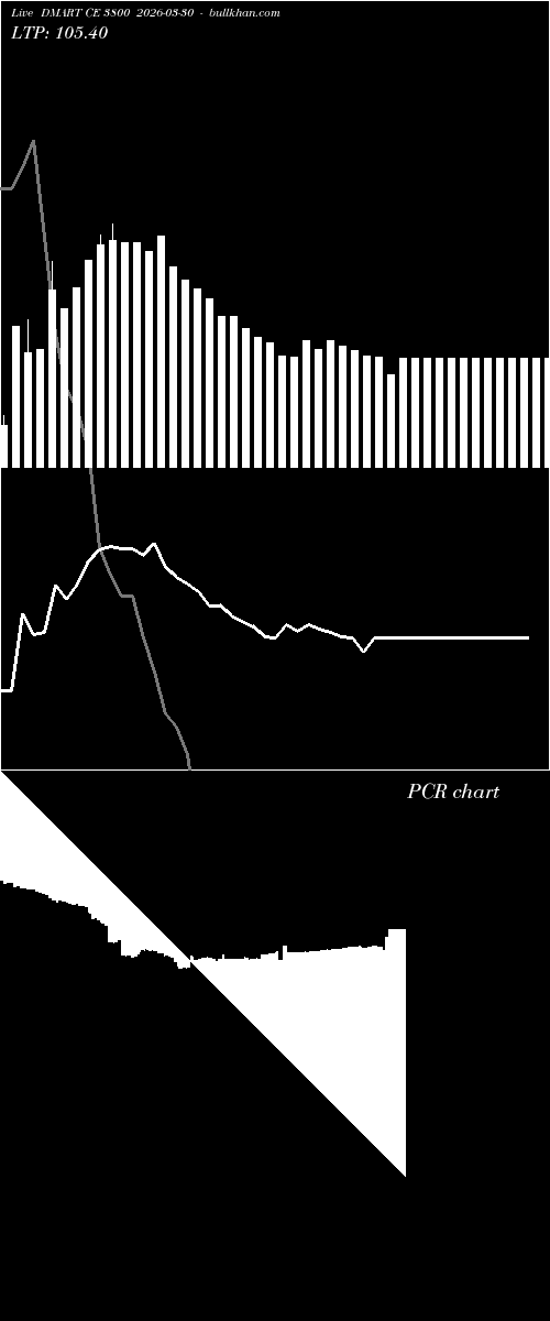  option chart DMART CE 3800 2026-03-30 