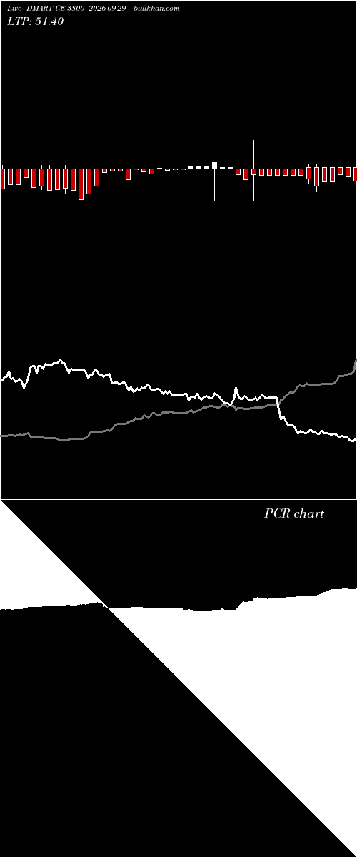  option chart DMART CE 3800 2026-09-29 