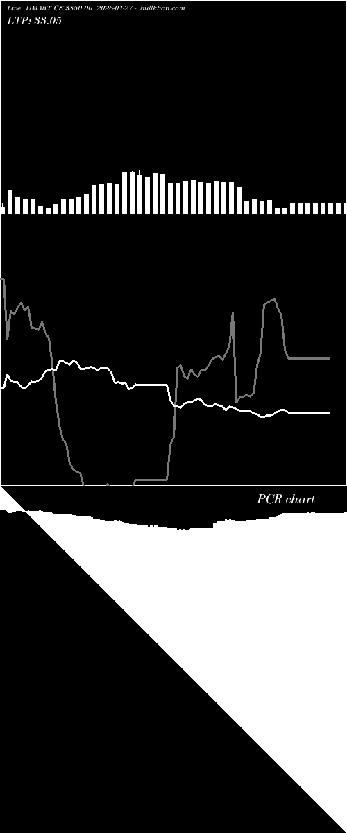  option chart DMART CE 3850.00 2026-01-27 