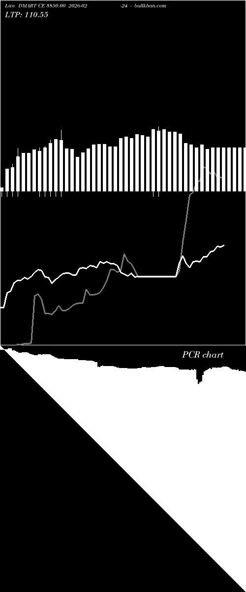  option chart DMART CE 3850.00 2026-02-24 