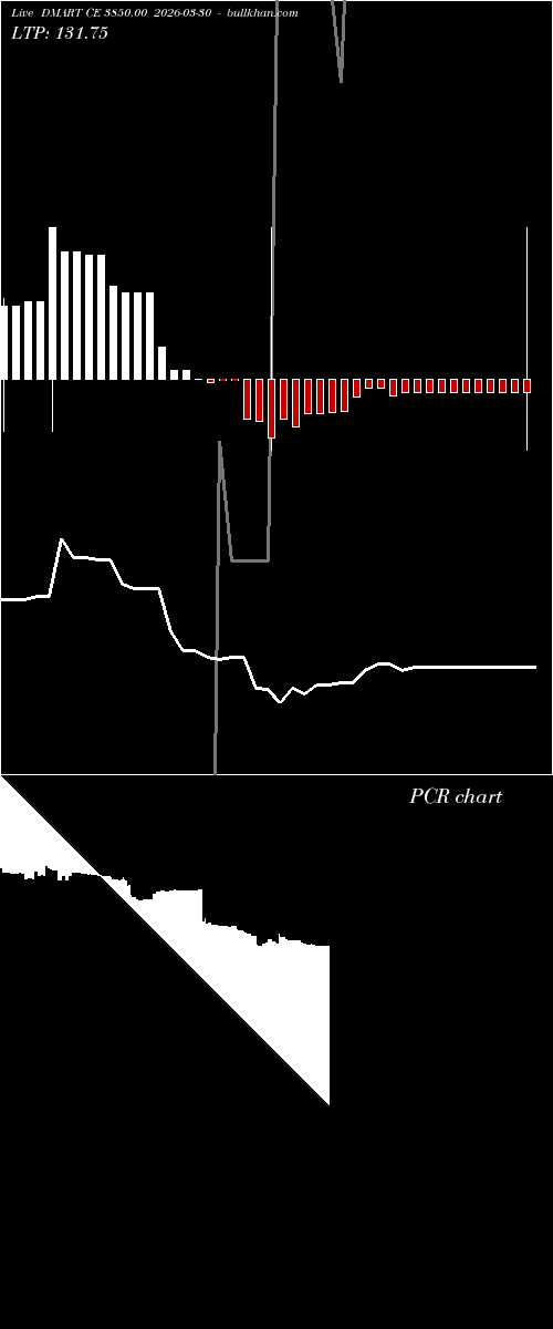 option chart DMART CE 3850.00 2026-03-30 