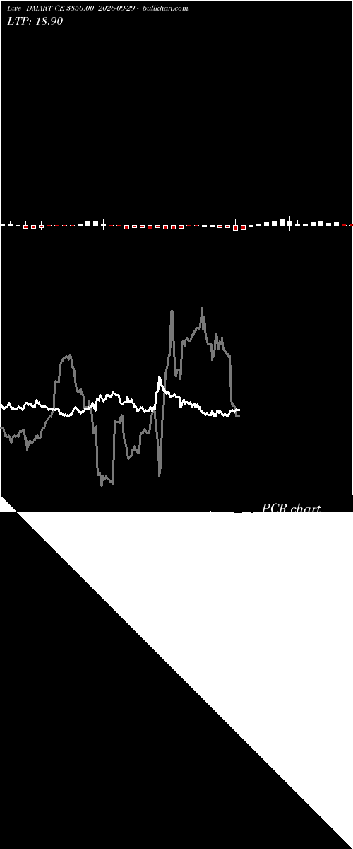  option chart DMART CE 3850.00 2026-09-29 