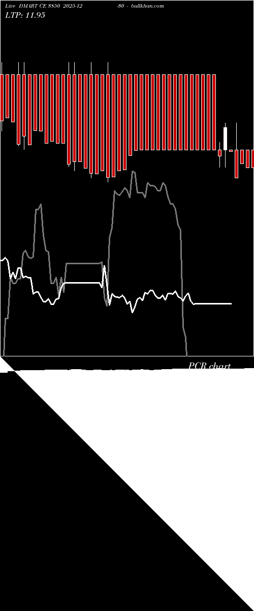 option chart DMART CE 3850 2025-12-30 