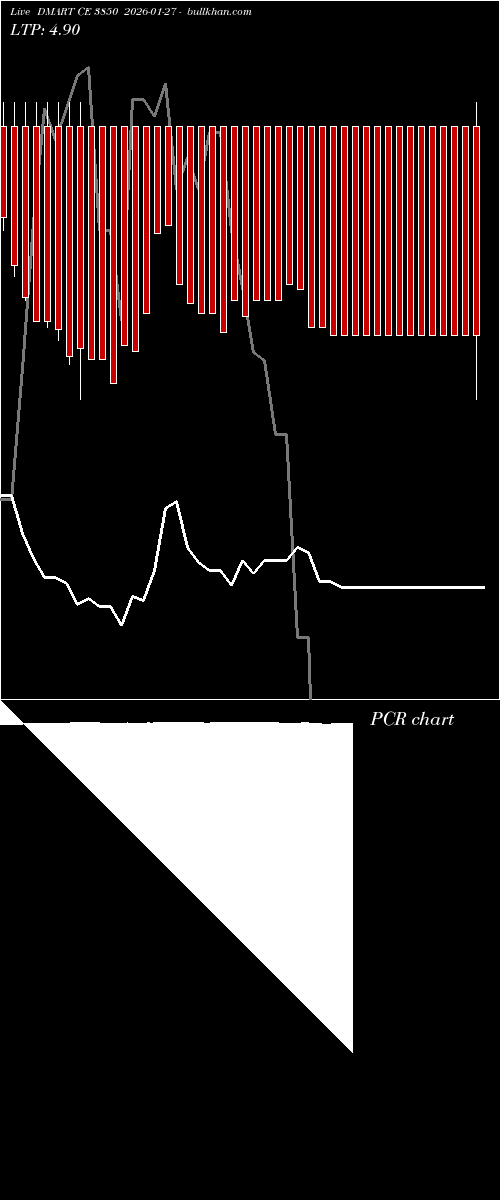  option chart DMART CE 3850 2026-01-27 