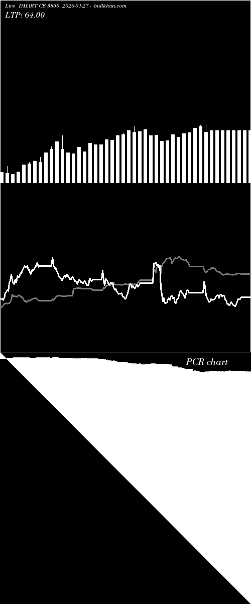  option chart DMART CE 3850 2026-01-27 