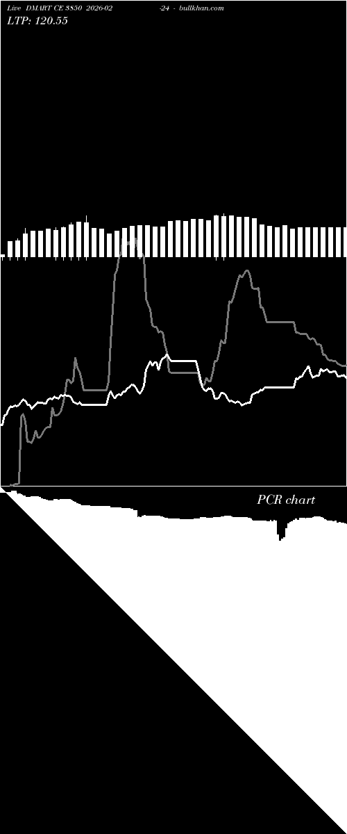  option chart DMART CE 3850 2026-02-24 