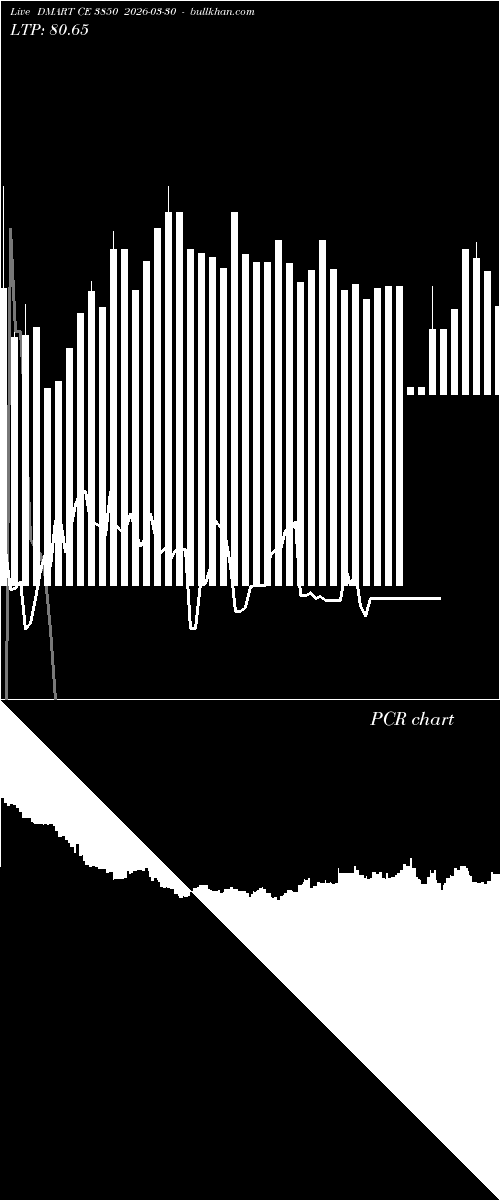  option chart DMART CE 3850 2026-03-30 