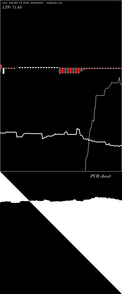  option chart DMART CE 3850 2026-03-30 