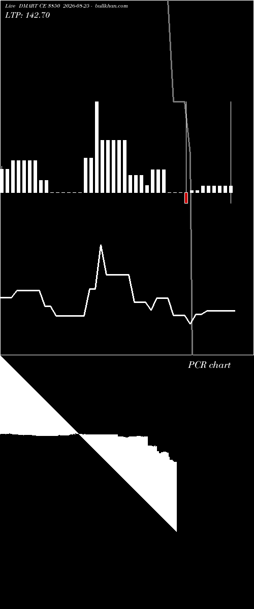  option chart DMART CE 3850 2026-08-25 