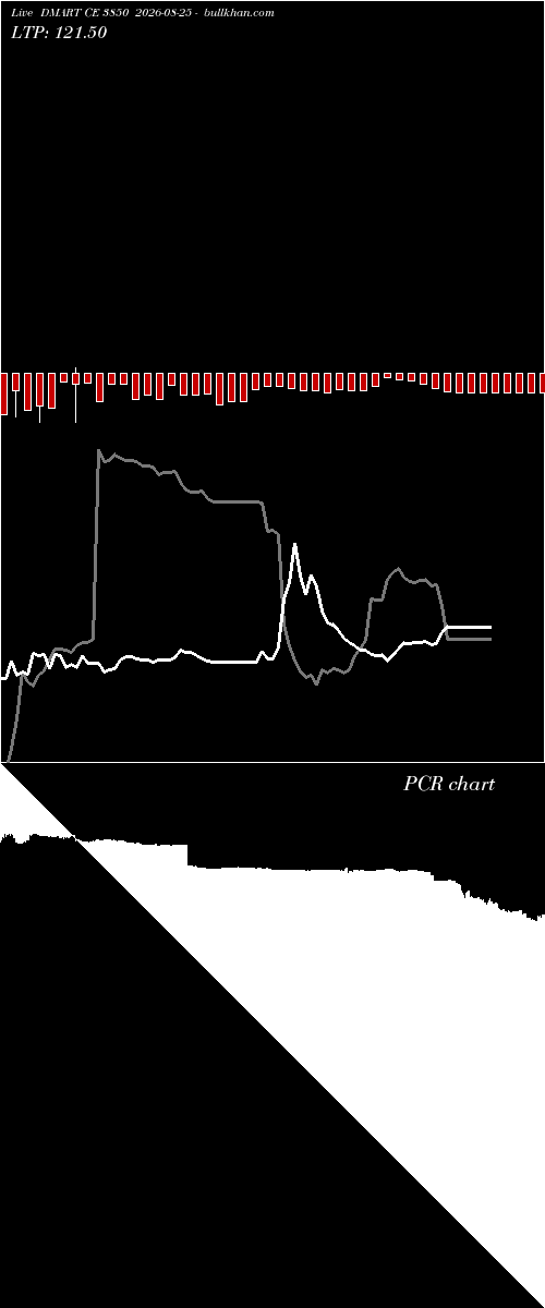  option chart DMART CE 3850 2026-08-25 