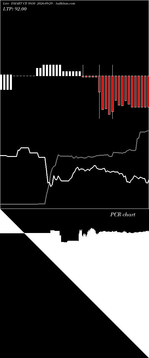  option chart DMART CE 3850 2026-09-29 