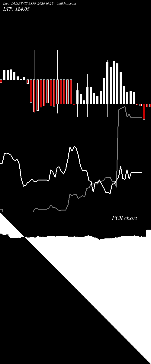  option chart DMART CE 3850 2026-10-27 