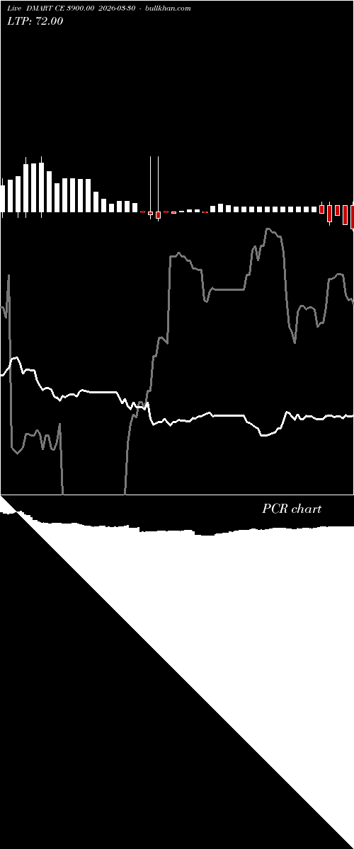  option chart DMART CE 3900.00 2026-03-30 