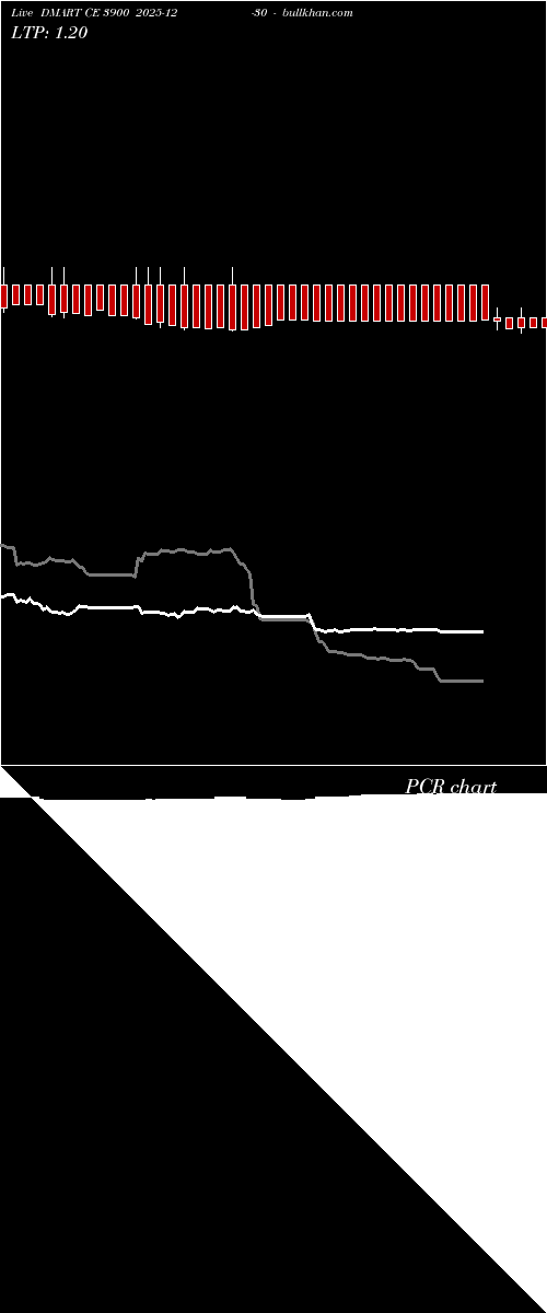  option chart DMART CE 3900 2025-12-30 