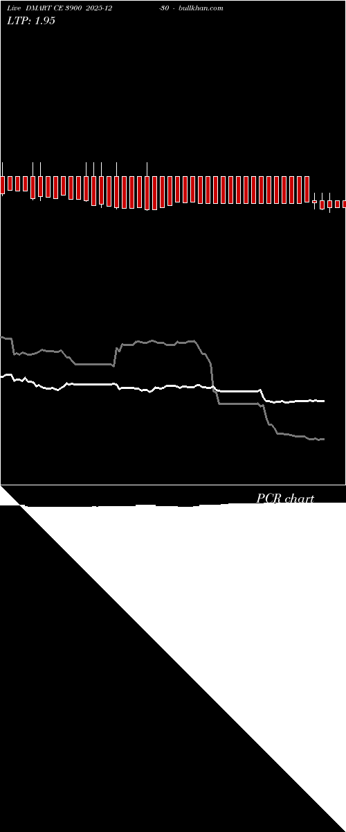  option chart DMART CE 3900 2025-12-30 