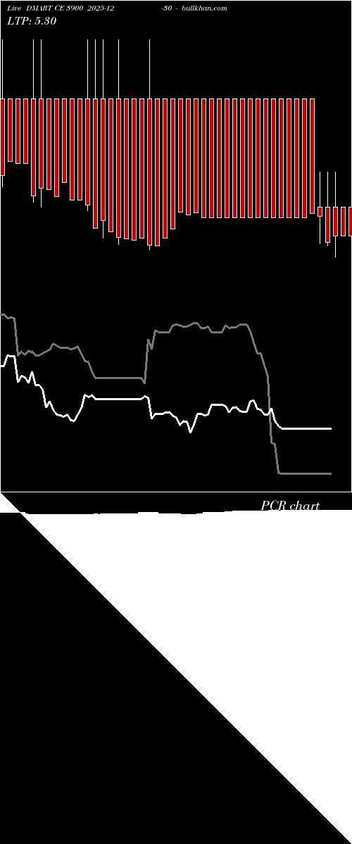  option chart DMART CE 3900 2025-12-30 