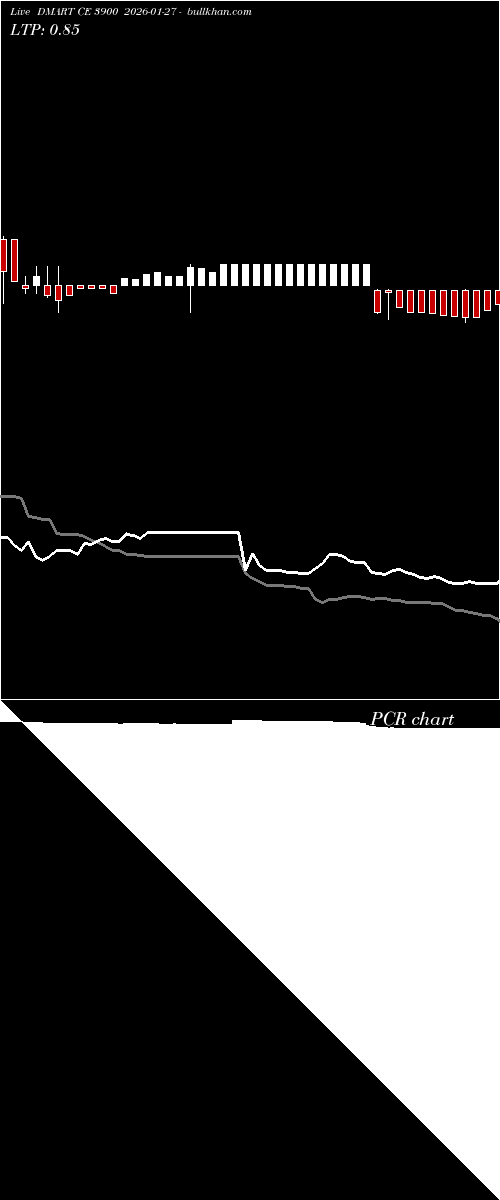  option chart DMART CE 3900 2026-01-27 