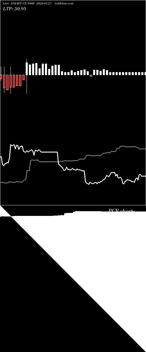  option chart DMART CE 3900 2026-01-27 
