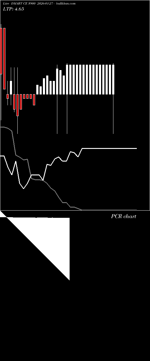 option chart DMART CE 3900 2026-01-27 