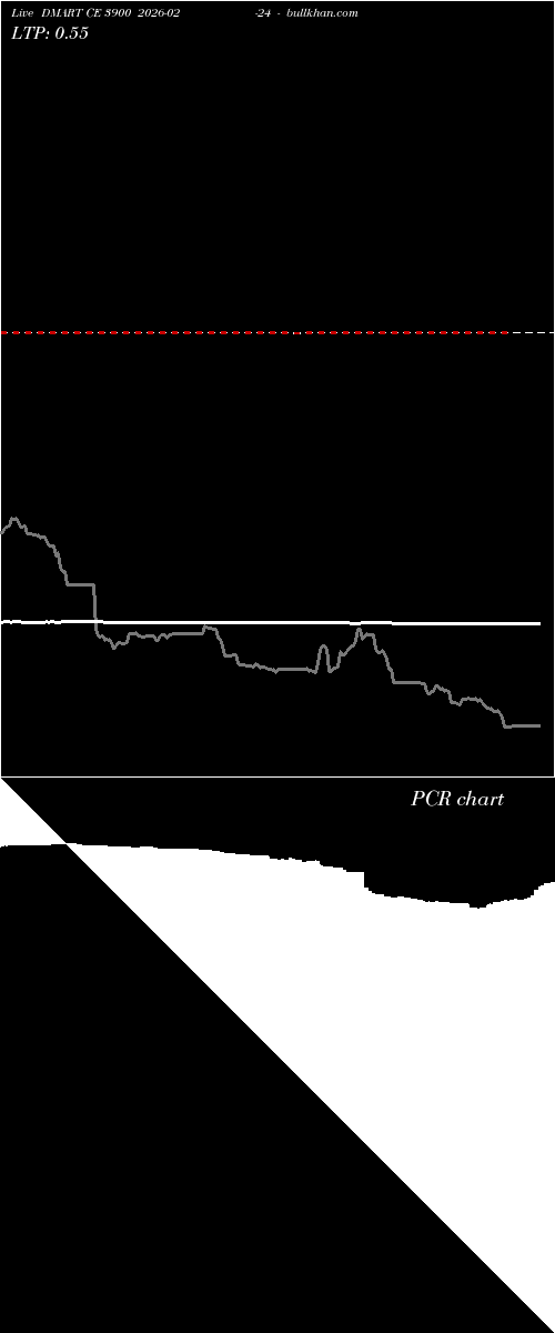  option chart DMART CE 3900 2026-02-24 