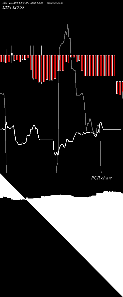  option chart DMART CE 3900 2026-03-30 