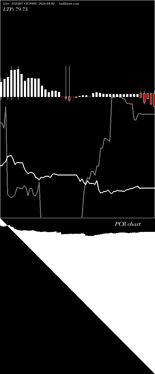  option chart DMART CE 3900 2026-03-30 