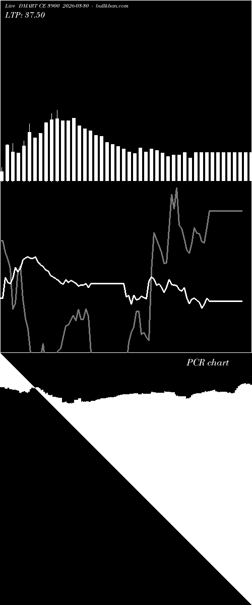  option chart DMART CE 3900 2026-03-30 