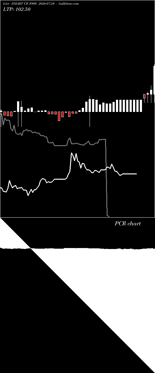  option chart DMART CE 3900 2026-07-28 