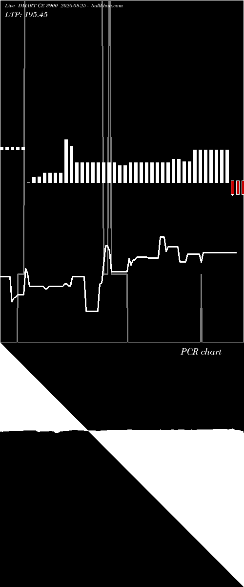  option chart DMART CE 3900 2026-08-25 