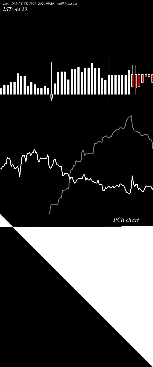  option chart DMART CE 3900 2026-09-29 