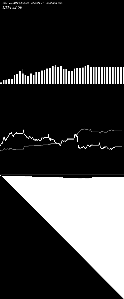  option chart DMART CE 3950 2026-01-27 
