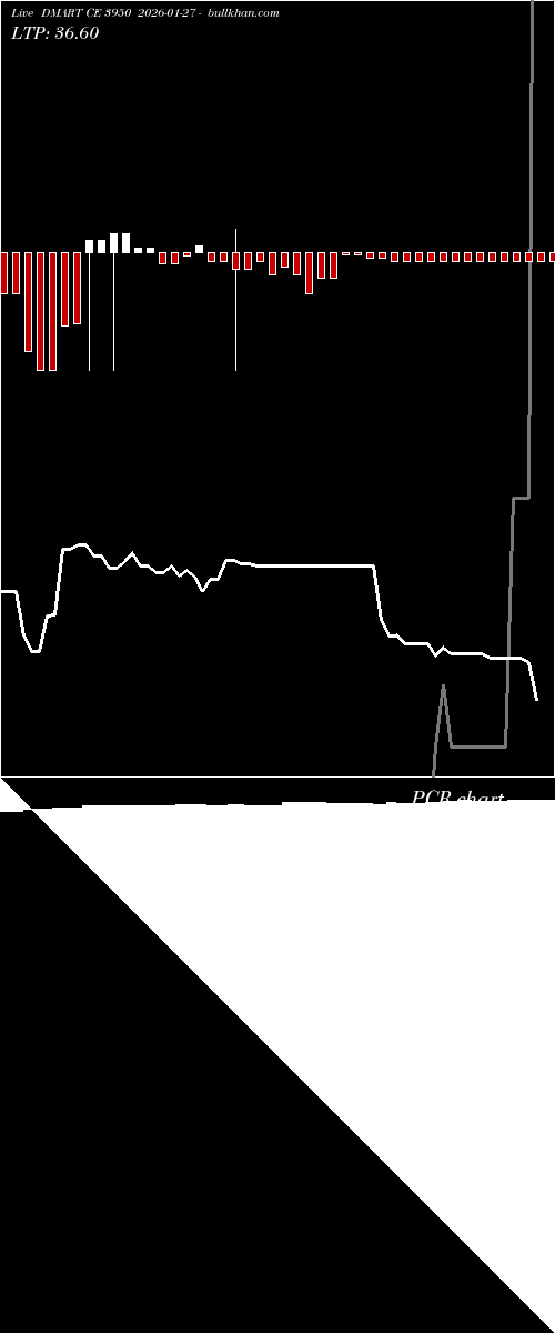  option chart DMART CE 3950 2026-01-27 