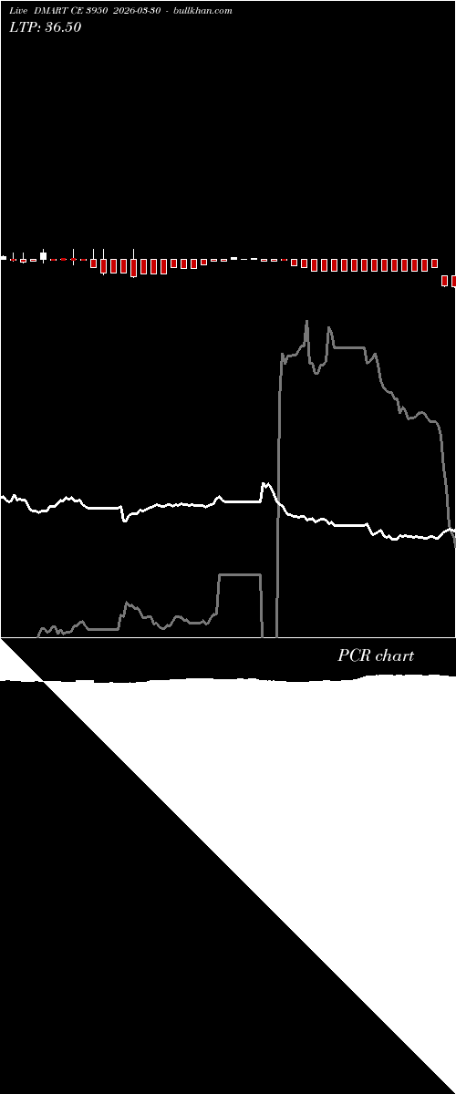  option chart DMART CE 3950 2026-03-30 