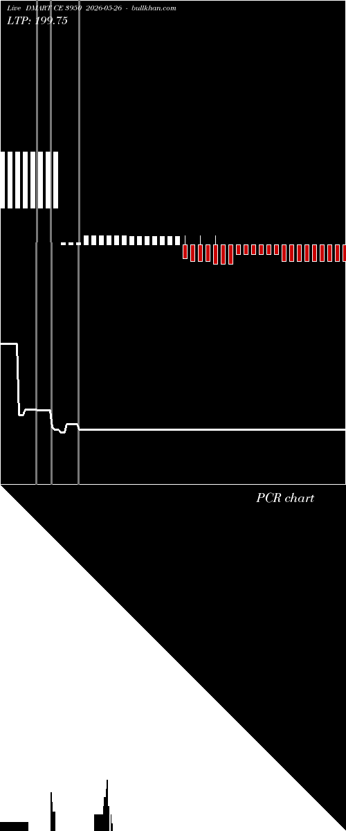  option chart DMART CE 3950 2026-05-26 