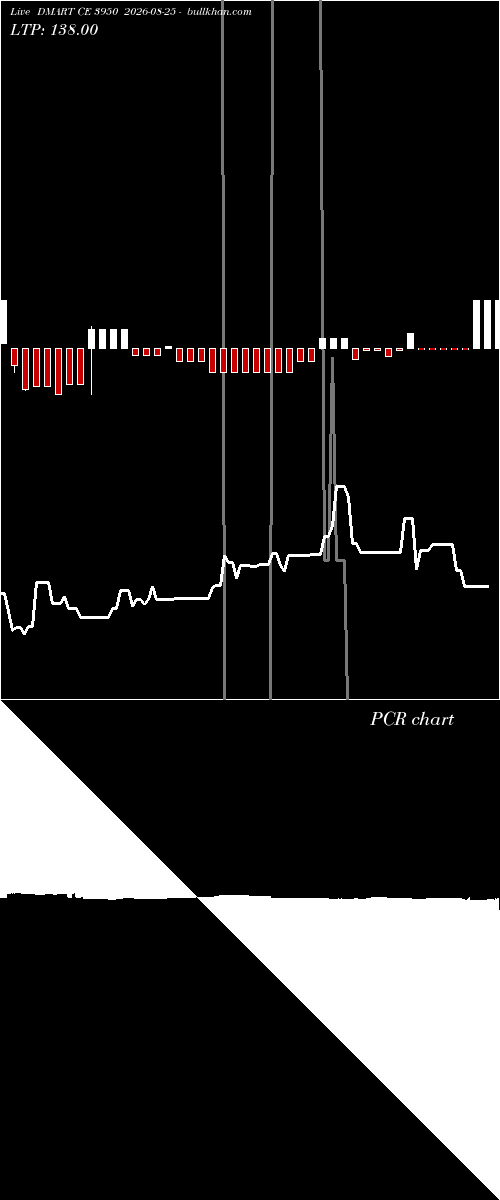  option chart DMART CE 3950 2026-08-25 