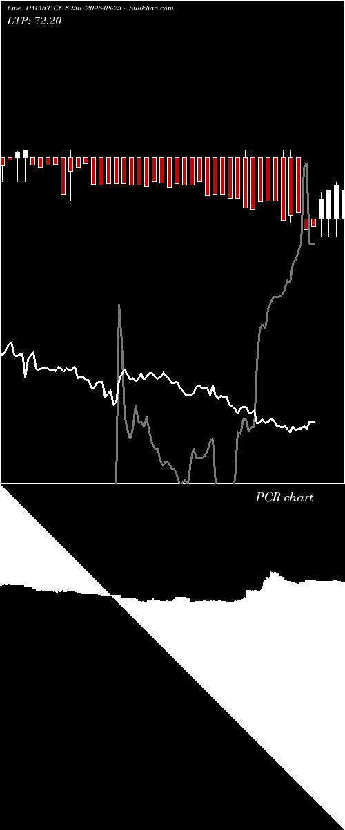  option chart DMART CE 3950 2026-08-25 