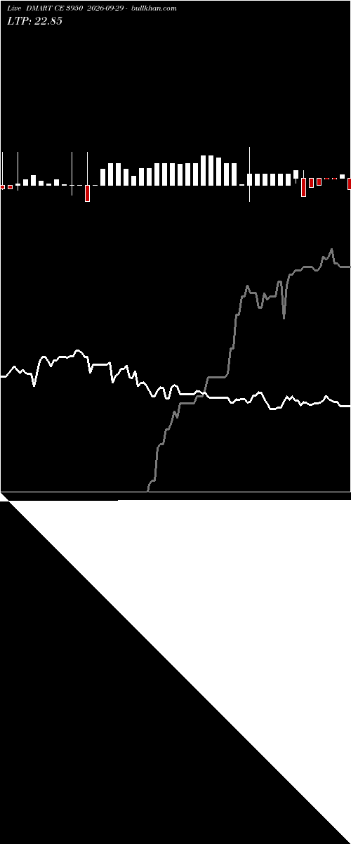  option chart DMART CE 3950 2026-09-29 